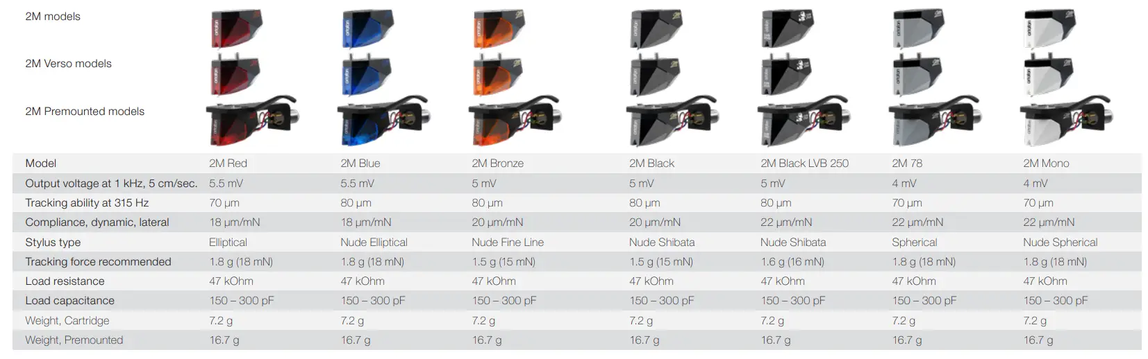 ortofon 2M Red Phono Cartridge - Specification