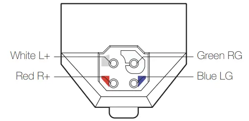 ortofon 2M Red Phono Cartridge - colours
