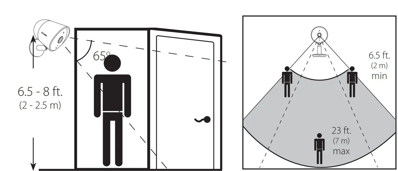 D-Link Full HD Wi-Fi Camera DCS-8302LH User Manual - Device Placement