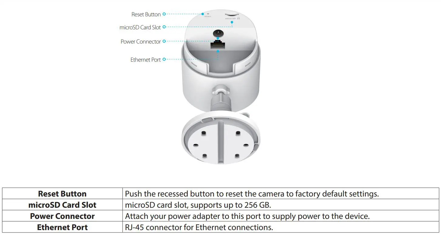 D-Link Full HD Wi-Fi Camera DCS-8302LH User Manual - Hardware Overview Back