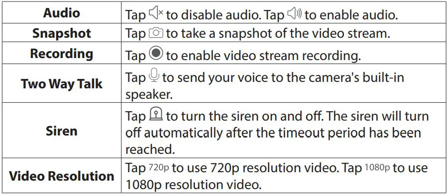 D-Link Full HD Wi-Fi Camera DCS-8302LH User Manual - To access the device control options