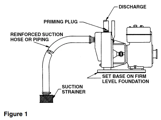 PENTAIR ED Series Engine Driven Self Priming Centrifugal Pump - fig 1