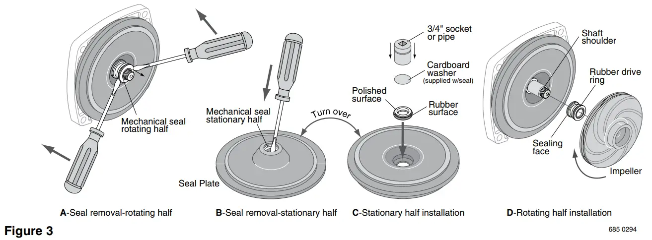 PENTAIR ED Series Engine Driven Self Priming Centrifugal Pump - fig 3
