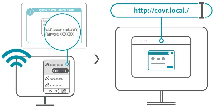 D-Link COVR-1103 AC1200 Dual Band Whole HomeMesh Wi-Fi System- OPTION 2 1