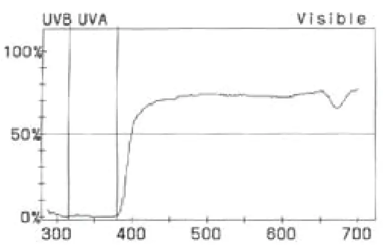 Paintball ARMOR Vision System - figure 12