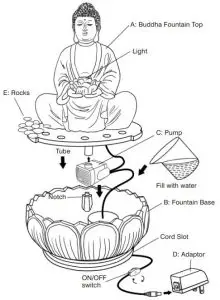 FIG 1 Assembly Instructions