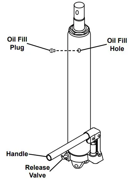 HARBOR FREIGHT 64535 Heavy Duty Long Ram Hydraulic Jack Owner’s Manual - Bleeding