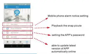 imperii 360 Panoramic WiFi Camera