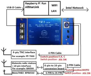 Avrtx R1-2020 Echolink Controller Voice Interface Board USB Sound Card - AllstarLink Connect to use