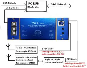 Avrtx R1-2020 Echolink Controller Voice Interface Board USB Sound Card - Below is the connection to use in ZeLLO