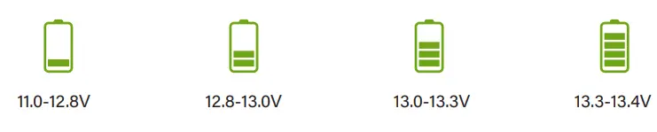 RELiON Outlaw 1072S Portable Power Station and Solar Generator - POWER DISPLAY