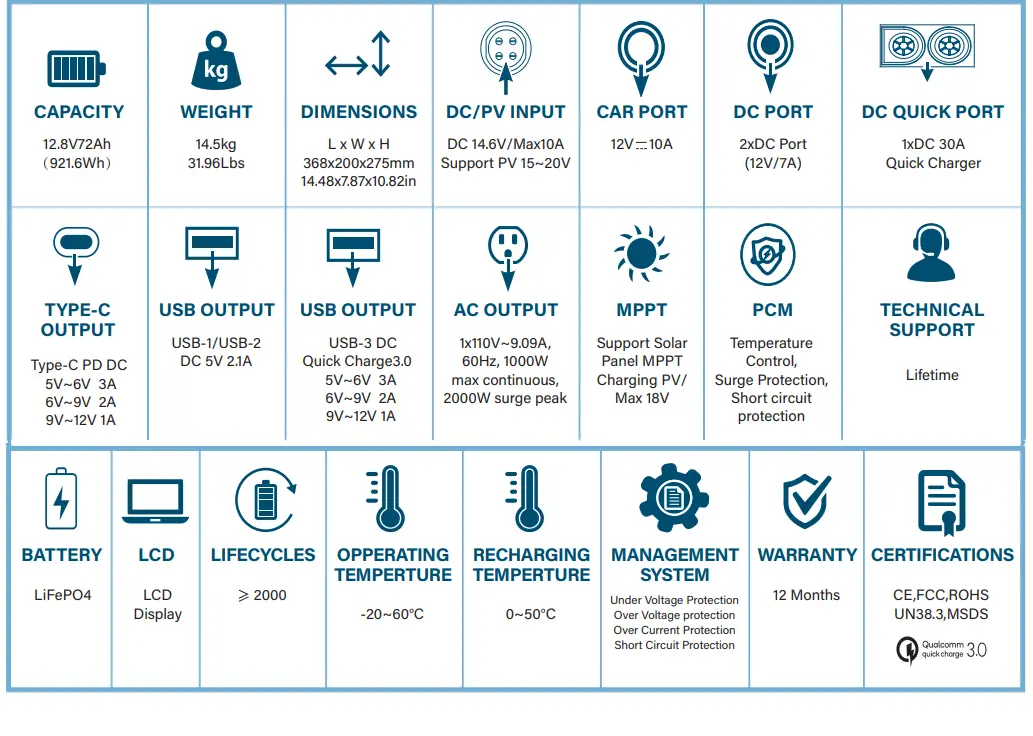 RELiON Outlaw 1072S Portable Power Station and Solar Generator - SPECIFICATIONS
