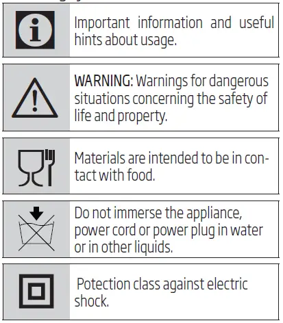 Meanings of the symbols