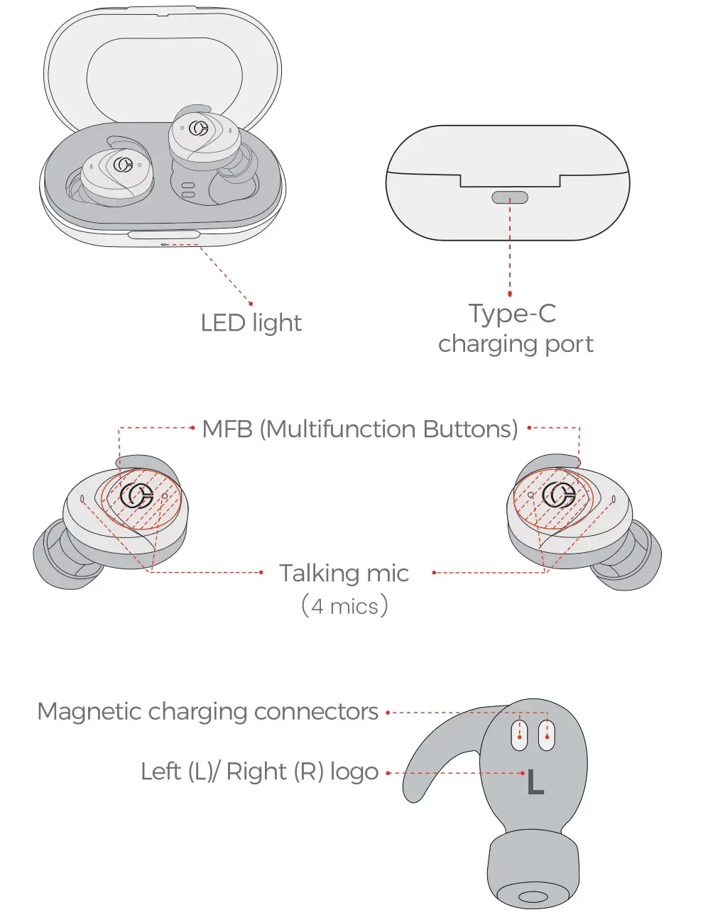 Ocely LILT True Wireless Stereo - Diagram
