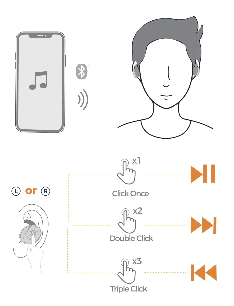 Ocely LILT True Wireless Stereo - Music