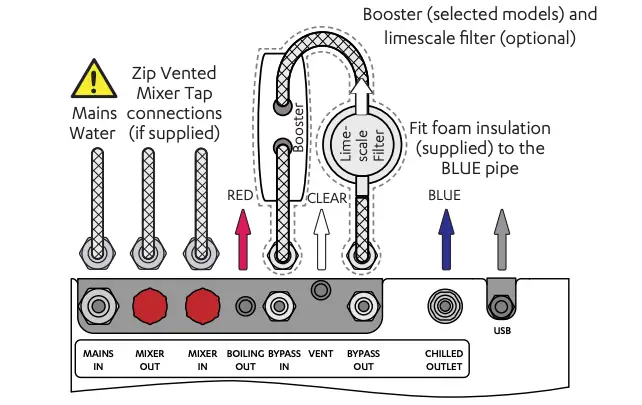 BC20, BC30, BC Home models