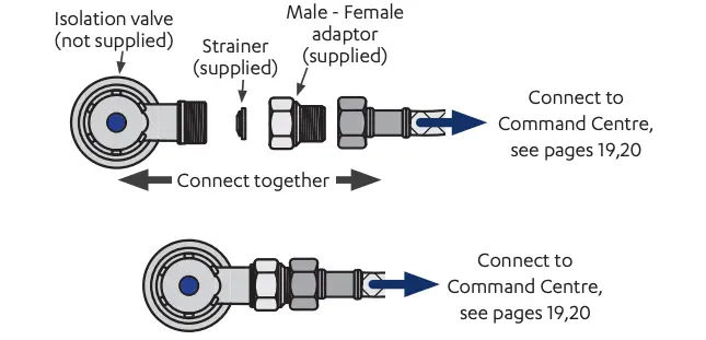 Connect the water supply