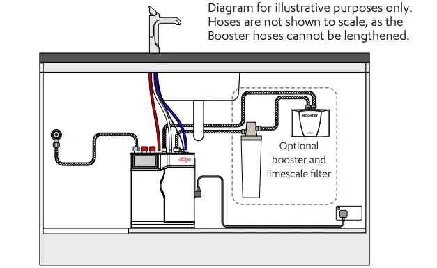Example installation Continued