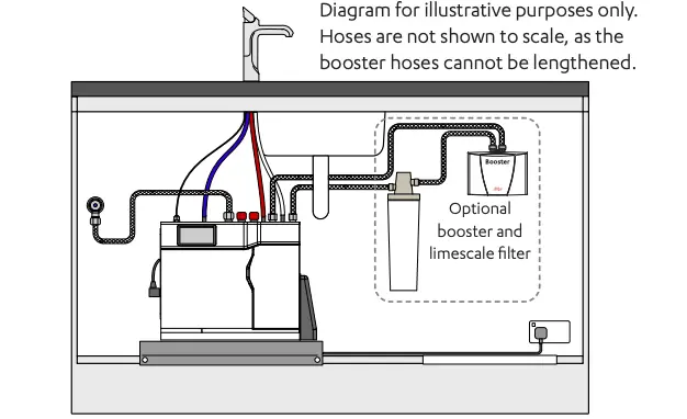 Example installation