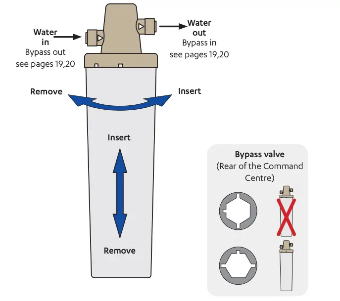 Set the bypass & install the limescale filter