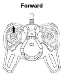 Mekbao Plastic Electronic Industrial 5588009 Remote Control Car Series - Remorte