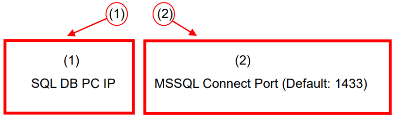 Passtech AP300 Access Point - Connect