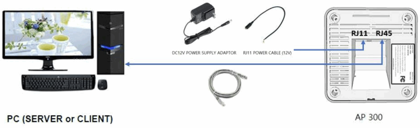 Passtech AP300 Access Point - Setting Diagram
