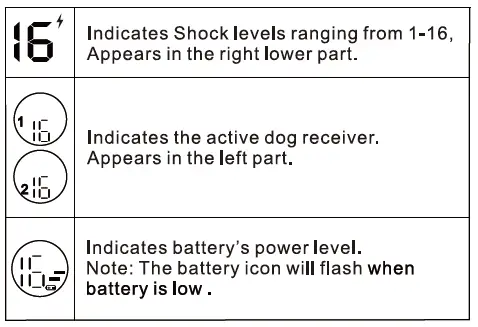 The LCD & LED indicator
