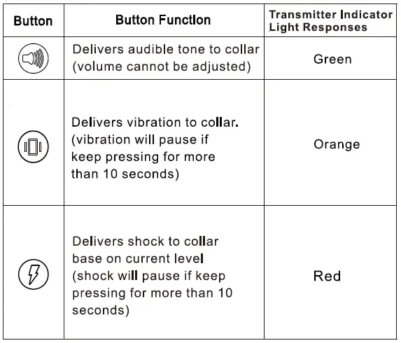 Function and Response