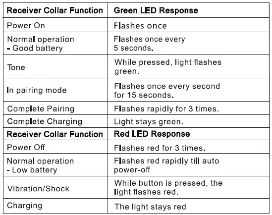 Receiver Indicator Light
