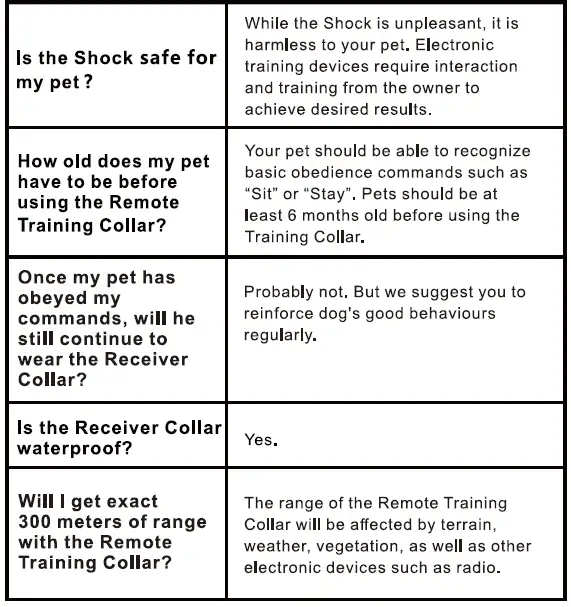 Frequently Asked Questions