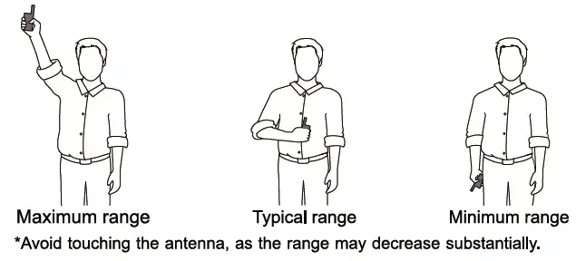To maximize the distance