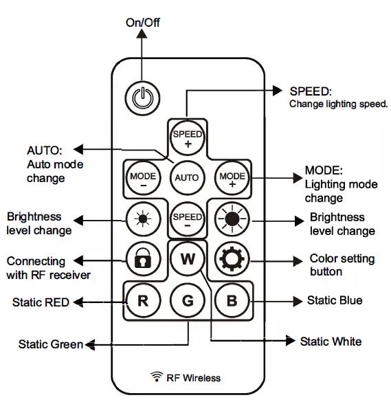 AZZA 320DF Thor Digital RGB light Effects fig 10