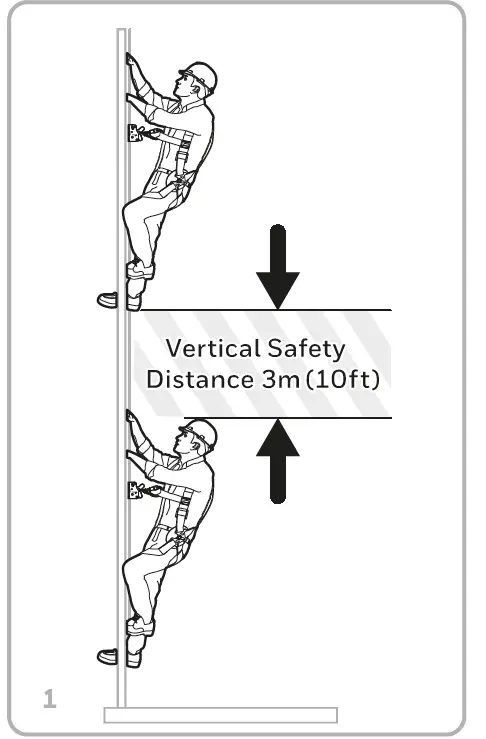 Honewell-VC300-Miller-Vi-Go-Cable-Sleeves-FIG-1