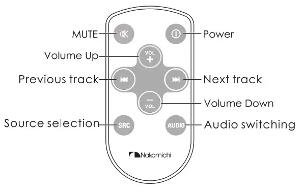 Nakamichi NAM1710 7 Inch 2-Din AV Receiver - Remote Control Operation