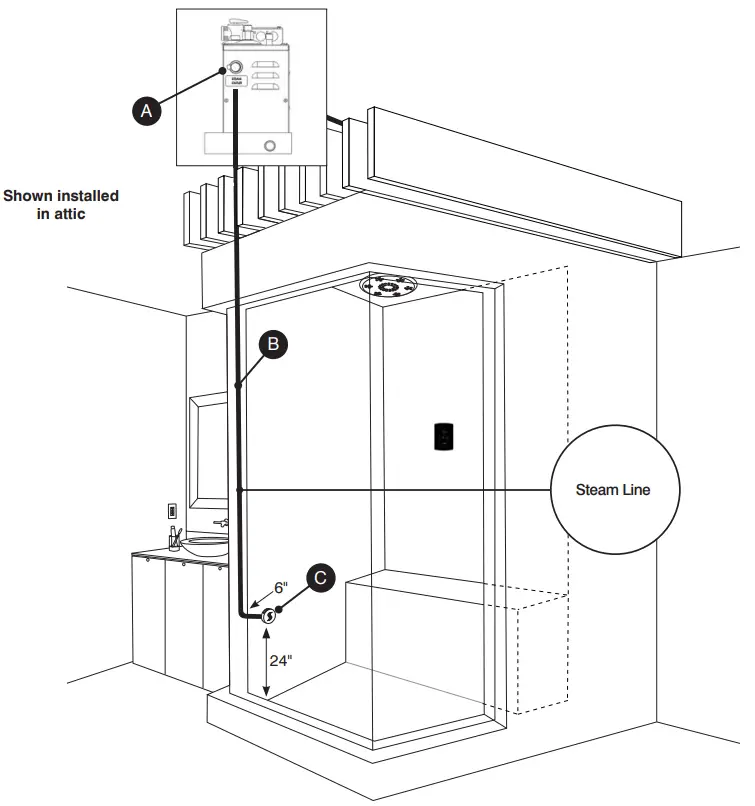 THERMASOL STCM XXX SignaTouch LCD Control-Steamhead
