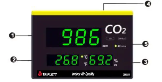 TRIPLETT GSM250 CO2 Humidity Temperature Wall Mount- DISPLAY