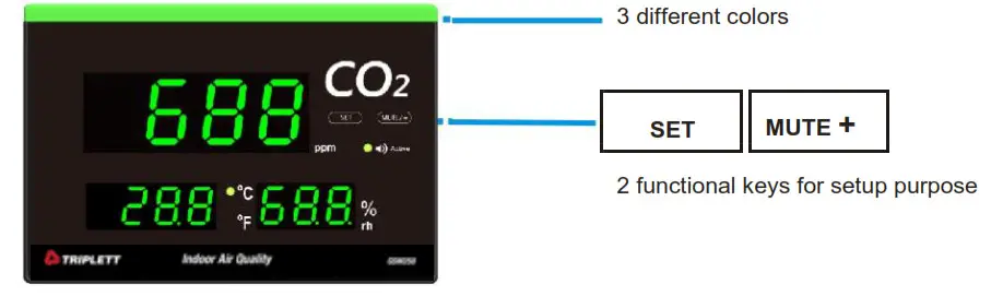 TRIPLETT GSM250 CO2 Humidity Temperature Wall Mount- Light bar