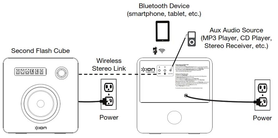 ion Flash Cube - Quick Setup
