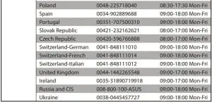 FIG 14 Networks Global Hotline Information