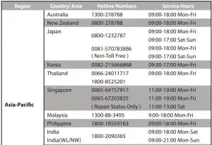 FIG 15 Networks Global Hotline Information