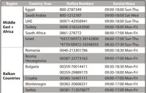 FIG 17 Networks Global Hotline Information
