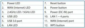 FIG 2 A quick look at your RT-AC58U