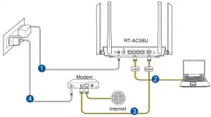 FIG 3 Installing your router