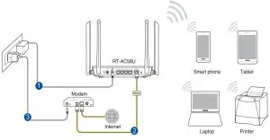 FIG 4 Installing your router