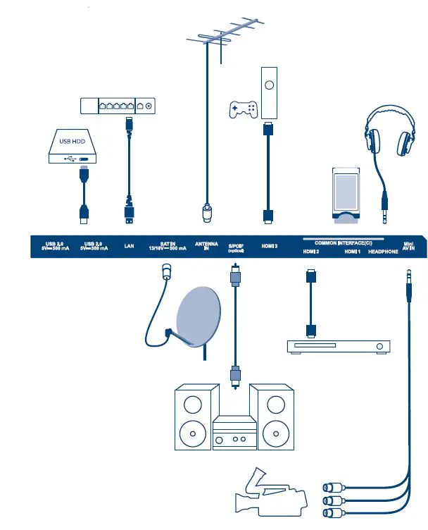 STRONG-SRT-55UC7433-55-Inch-4K-Smart-TV-FIG5