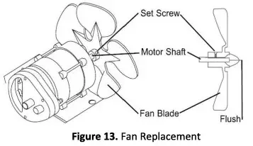 XTREMEPOWERUS 96958 Forced Air Portable Propane Heater 100K BTU - MAINTENANCE 2