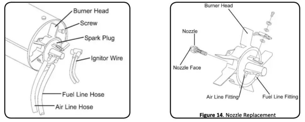 XTREMEPOWERUS 96958 Forced Air Portable Propane Heater 100K BTU - NOZZLES