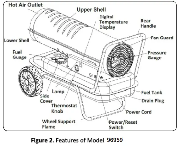 XTREMEPOWERUS 96958 Forced Air Portable Propane Heater 100K BTU - PRODUCT INFORMATION 2