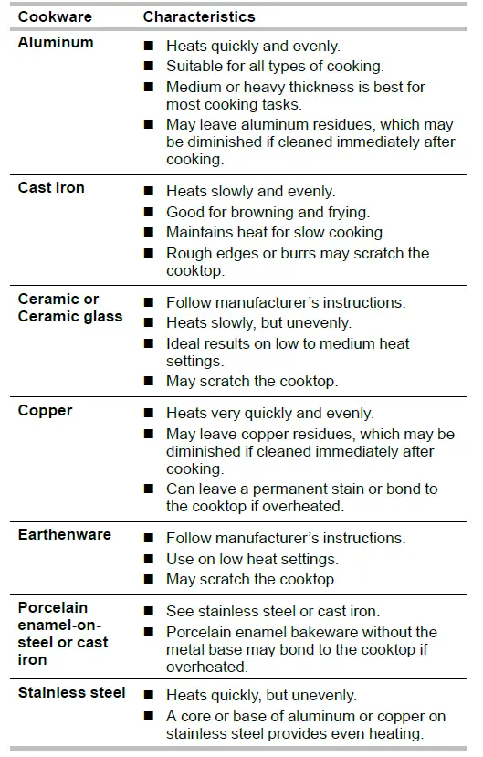 MAYTAG-MGS5770ADC-Slide-In-Gas-Range-Control-FIG-15